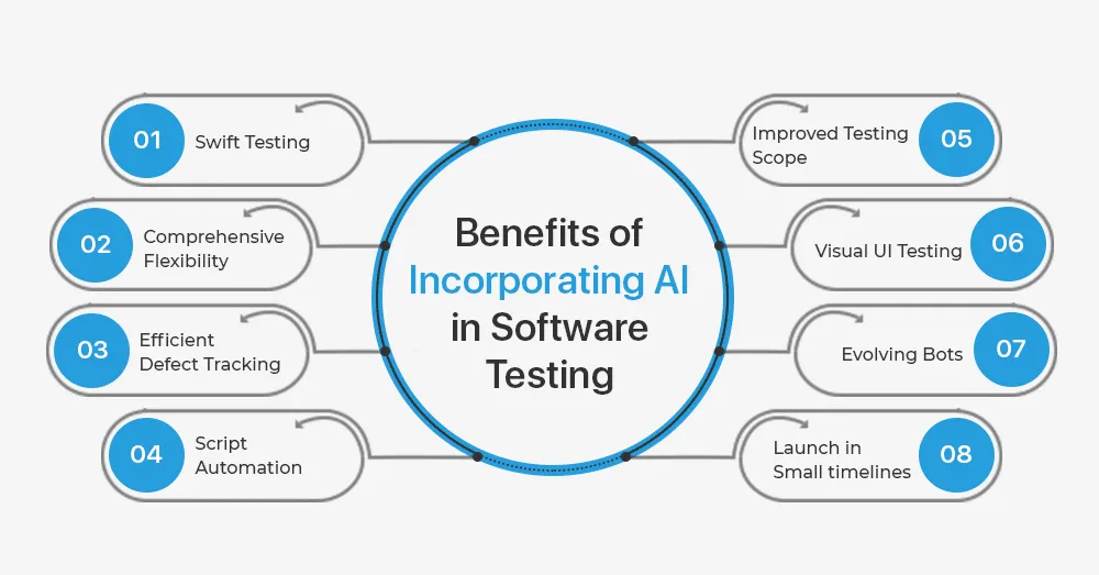 Benefits of ai in software testing