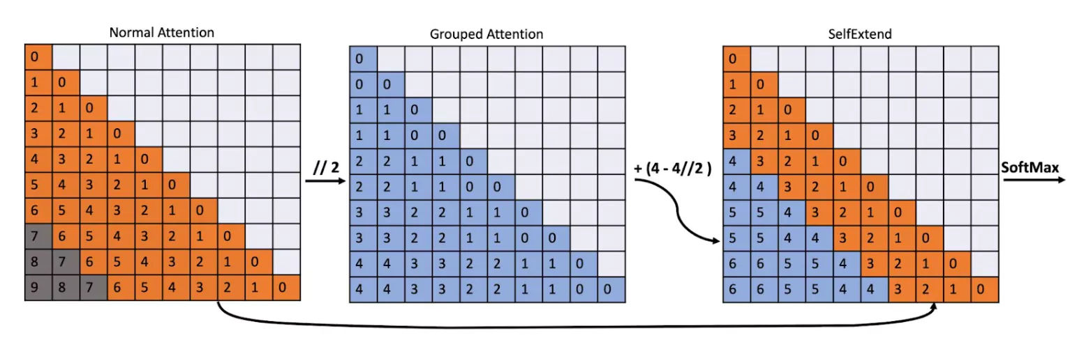 Illustrative diagram