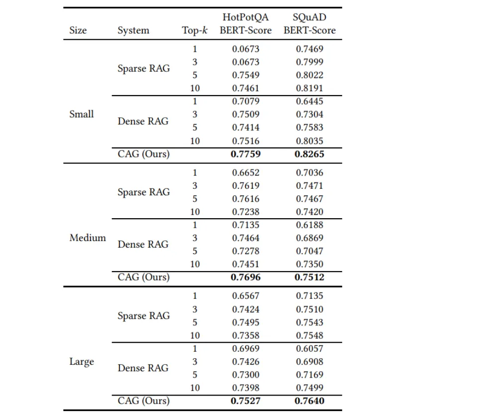 Experimental Results