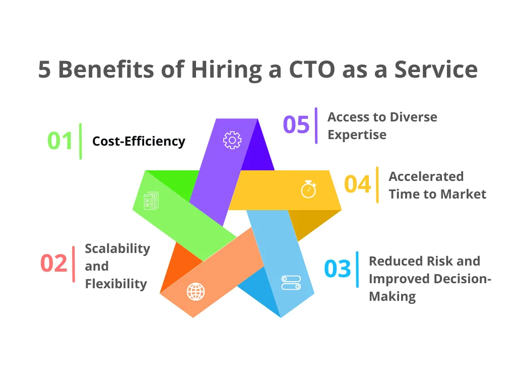 Benefits of Hiring CTO as a Service