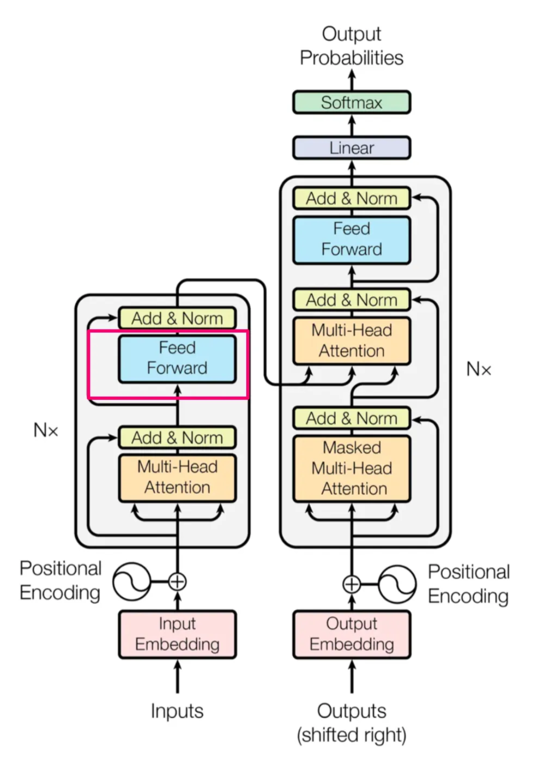 Products Utilizing LLMs