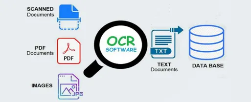 What is Optical character recognition?