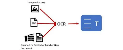 Entity Recognition on images using OCR