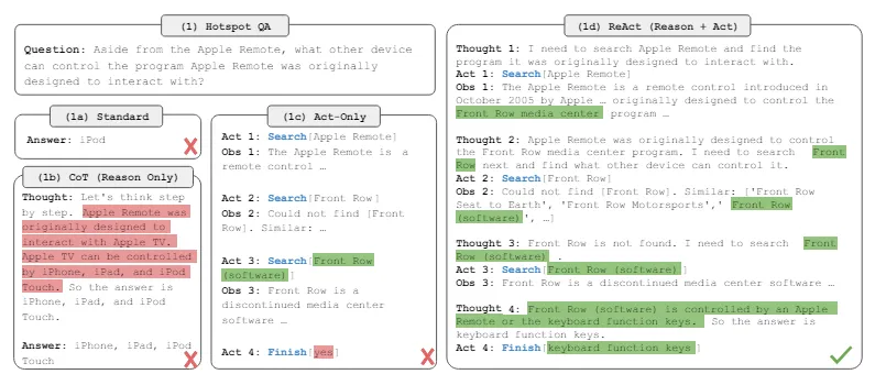 Solving a Complex Query