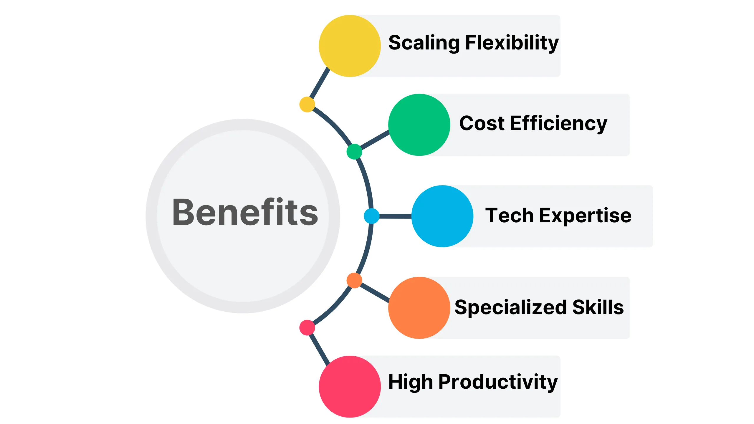 What are the benefits of IT Staff Augmentation