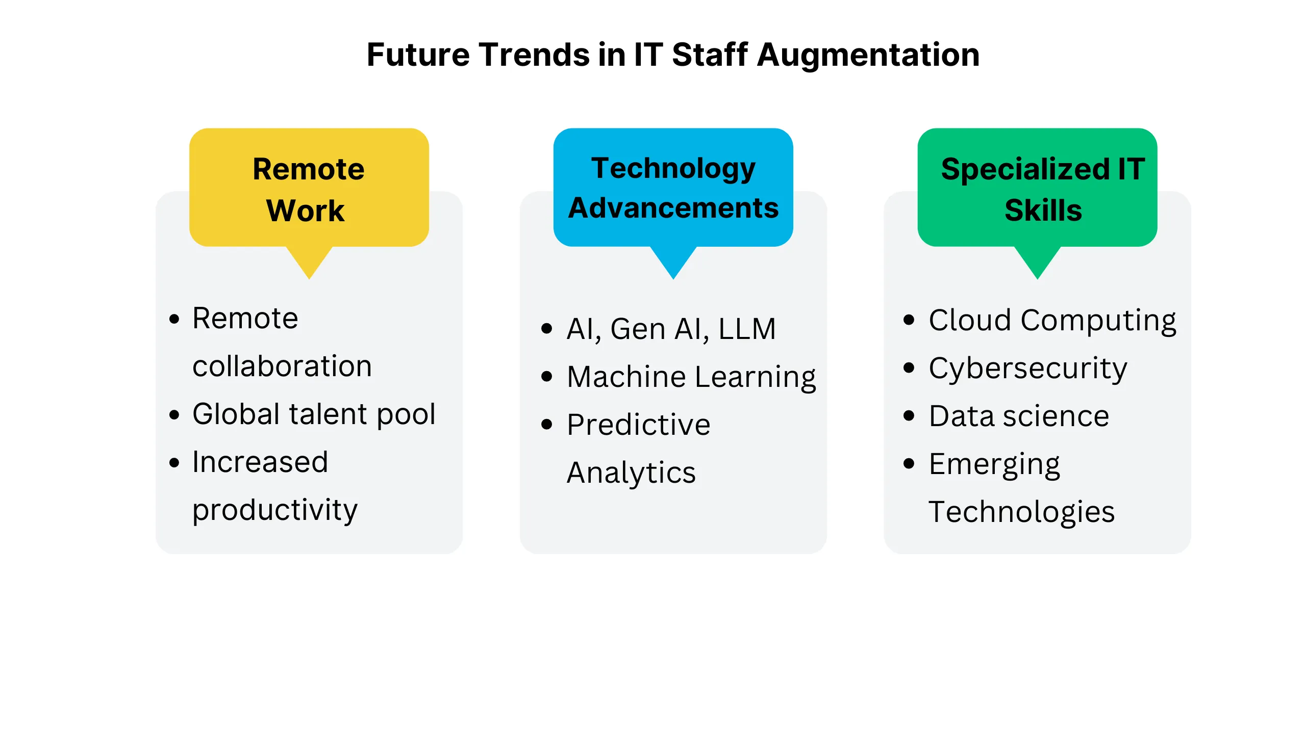 What are the future trends in IT