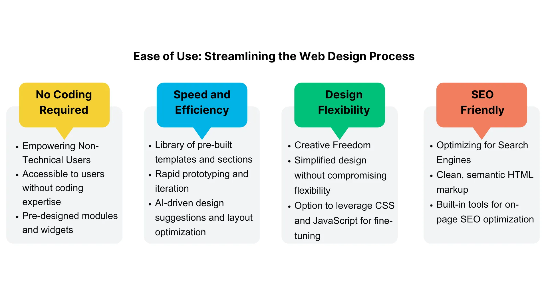 Ease of use: Streamlining the web design process