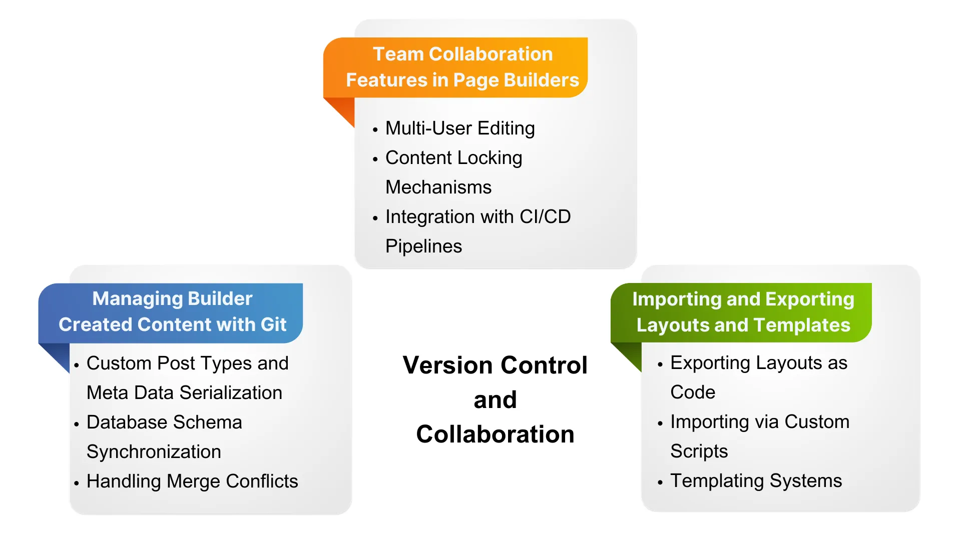 Version control and collaboration