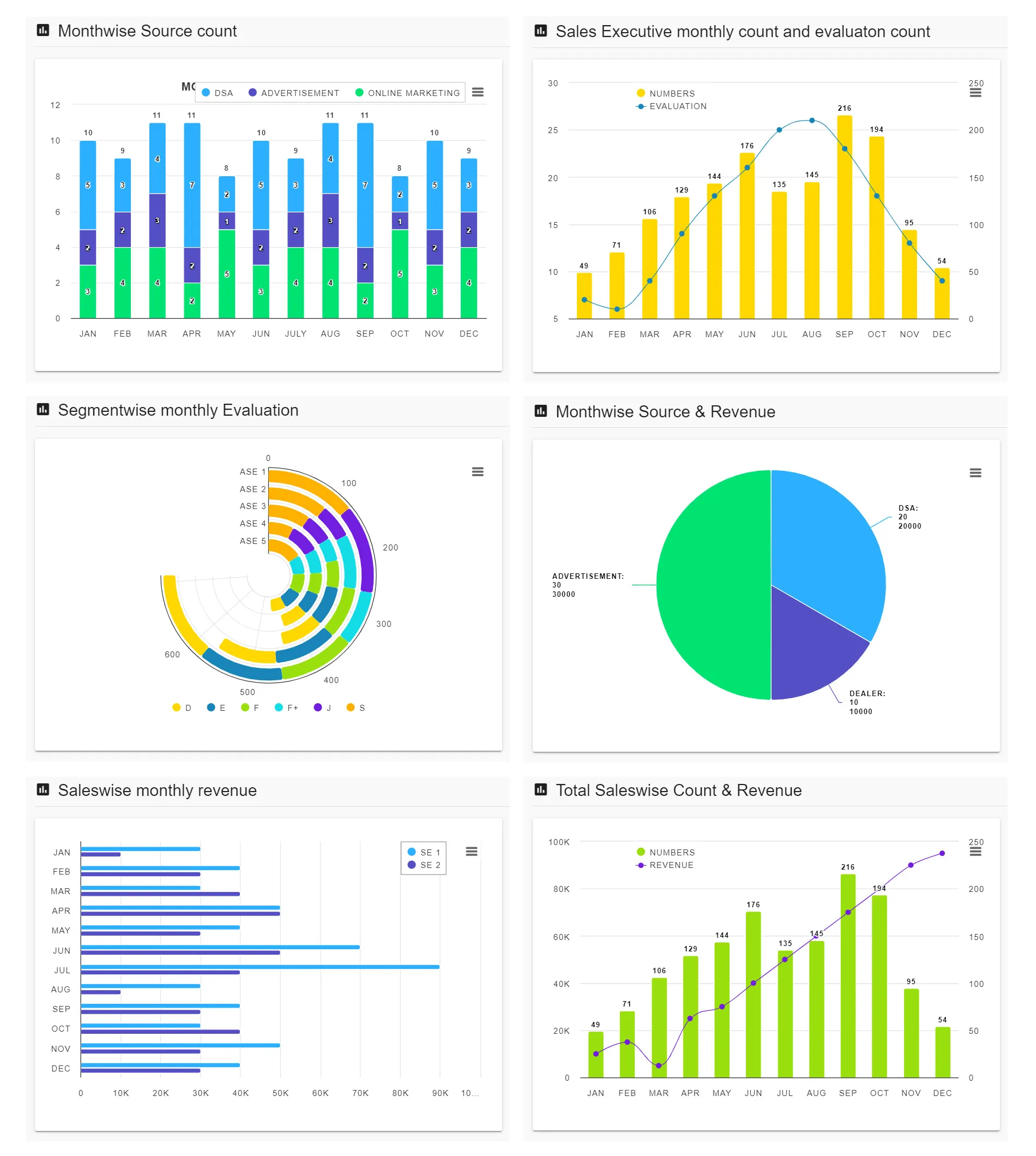 Edel ERP Dashboard